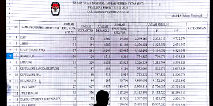 Pemilu 2024: Benarkah Ada Kecurangan?