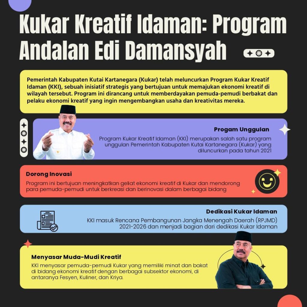 Gen Z dan Milenial Kukar Bersuara, Apresiasi Inovasi Kreatif Edi Damansyah