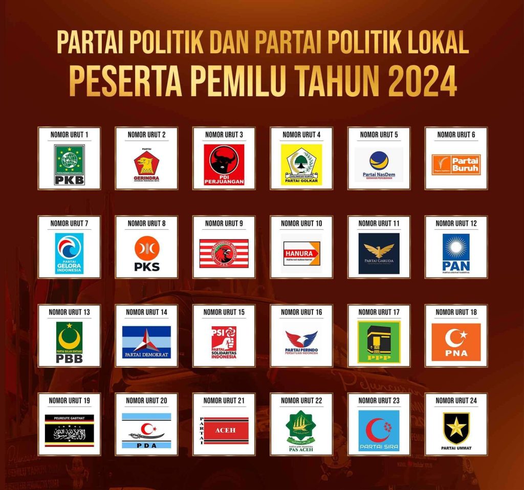 Perbandingan Perolehan Suara Parpol di Tingkat Nasional Pemilu 2024