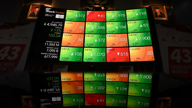 IHSG Naik 1,06% ke 8.125, Berlawanan Arah dengan Rupiah