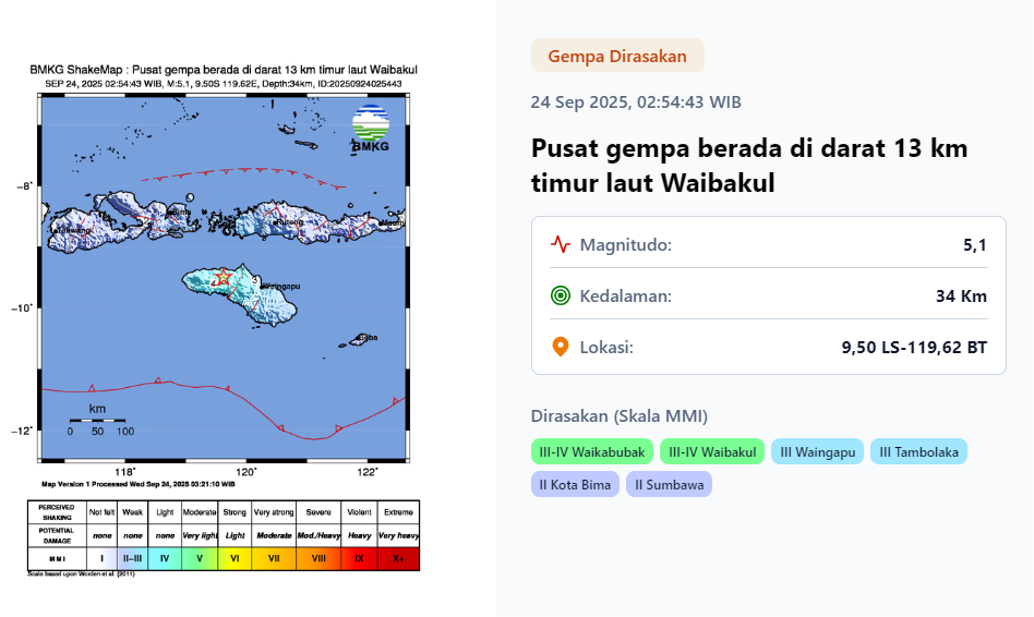 Gempa 5,1 di Sumba Tengah Bangunkan Warga Dini Hari