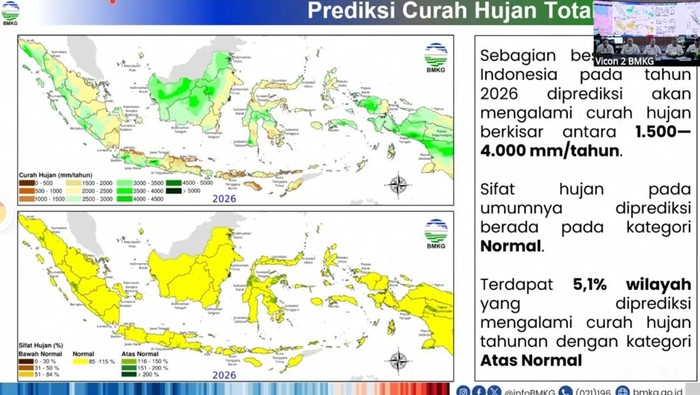 BMKG Ingatkan Pesisir Barat Sumatera Waspada Hujan Lebat 2026