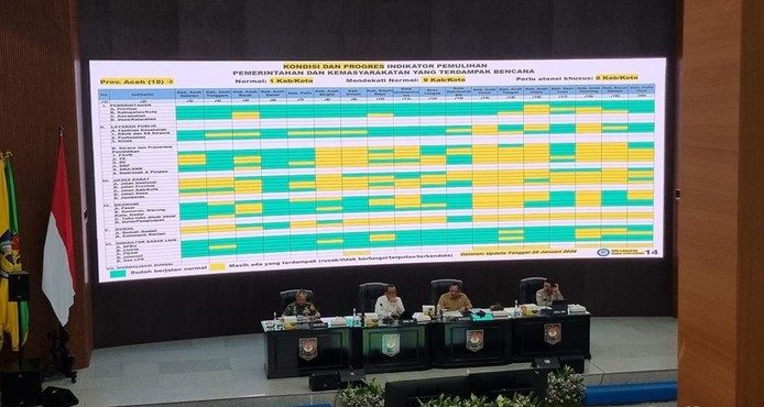 Mendagri: 16 Wilayah di Sumatera Masih Butuh Atensi Pascabencana