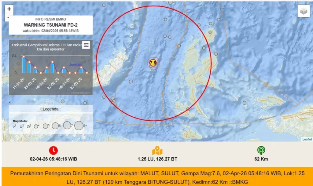 Gempa Bitung Dimutakhirkan Jadi M 7,6, BMKG Keluarkan Peringatan Dini Tsunami